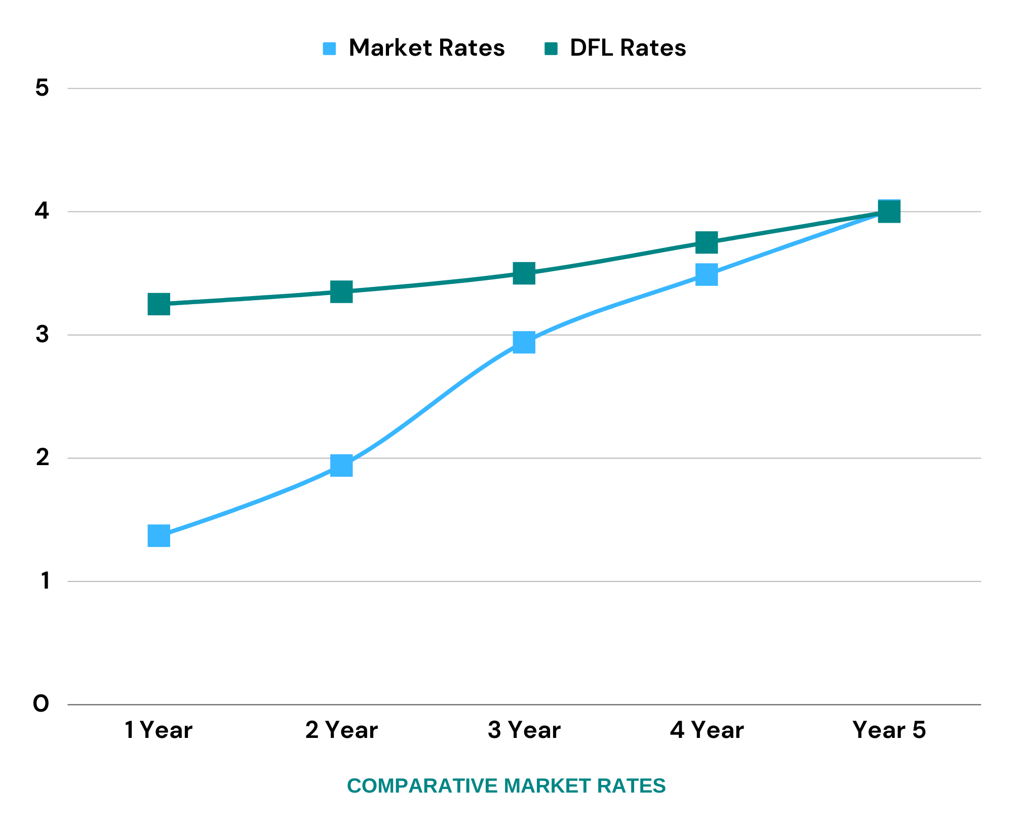 Dual Currency Deposit Development Finance Limited